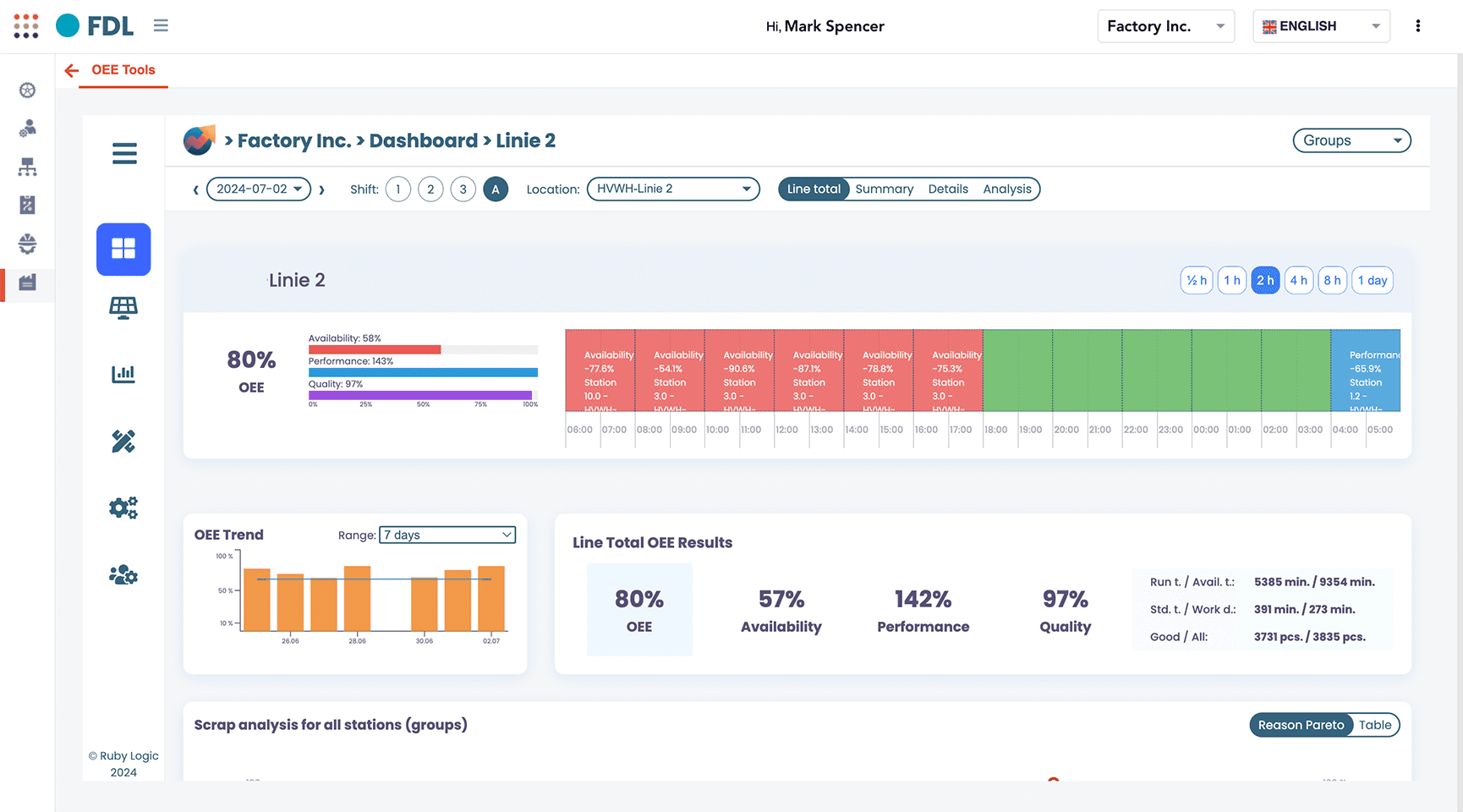 oee interface