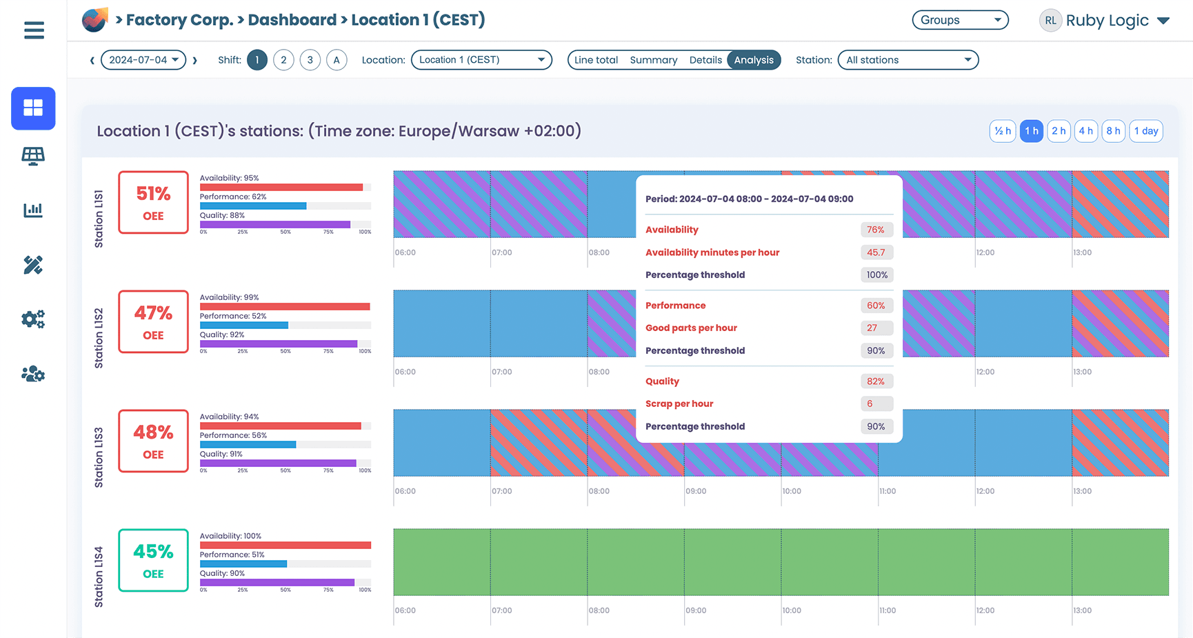 oee interface