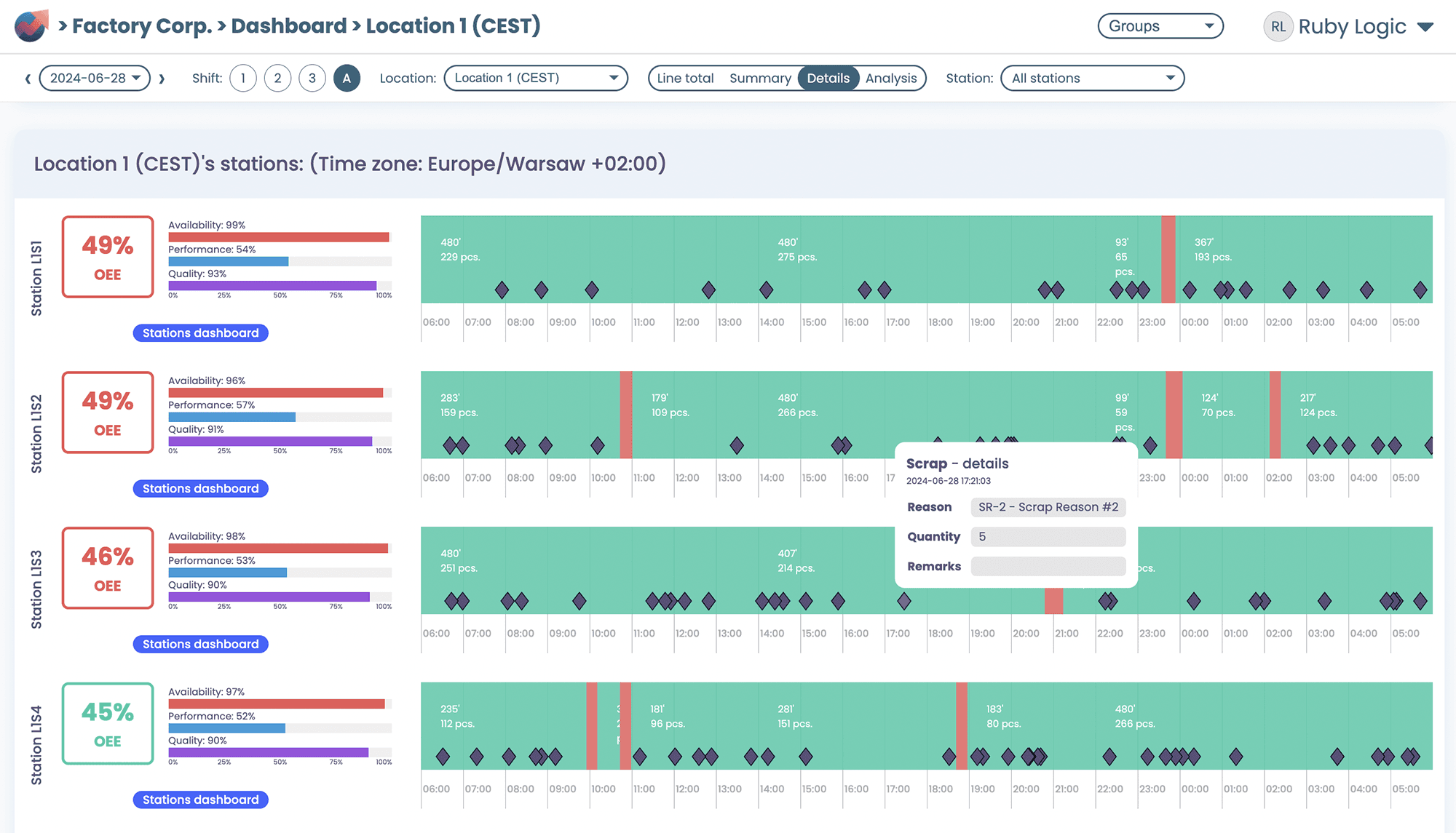 Typical Implementation Schedule